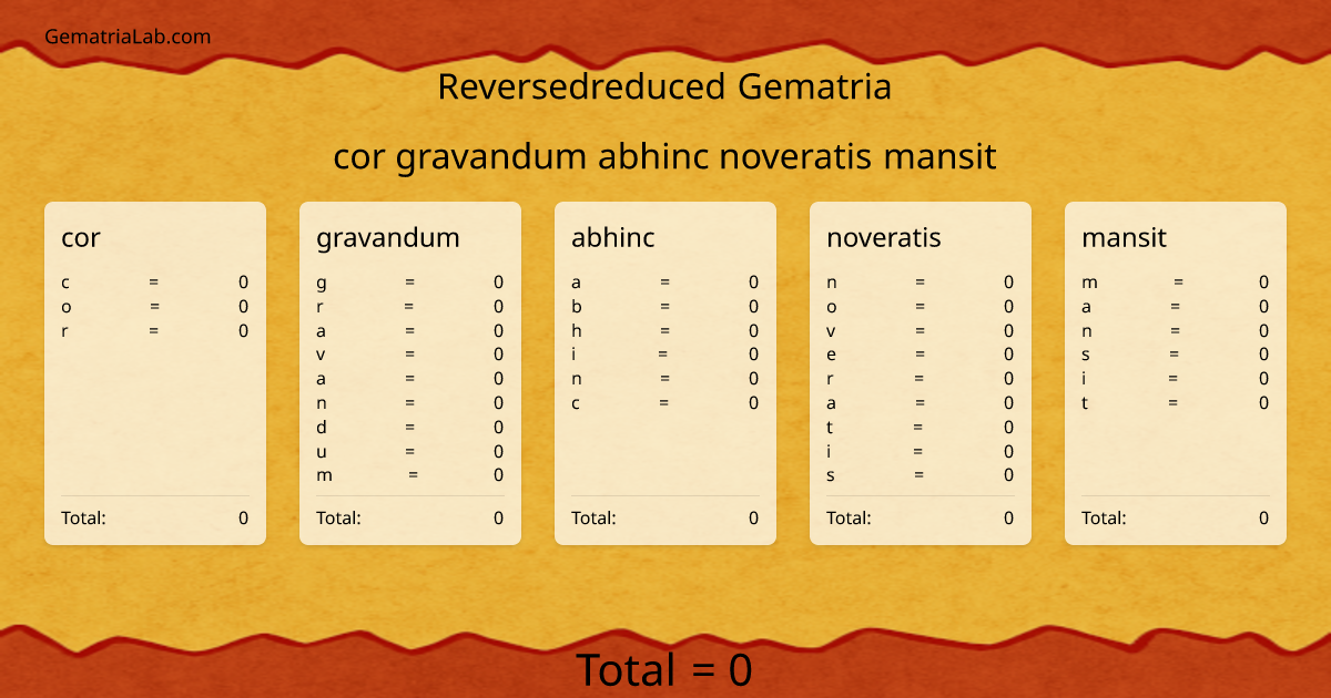 cor gravandum abhinc noveratis mansit in reversedreduced Gematria